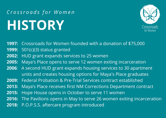 Crossroads for Women - Timeline